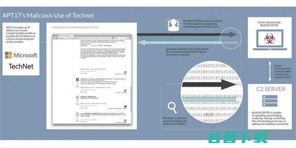 TechNet网站被黑客渗透：正与邪的较量 移动互联网 第2张